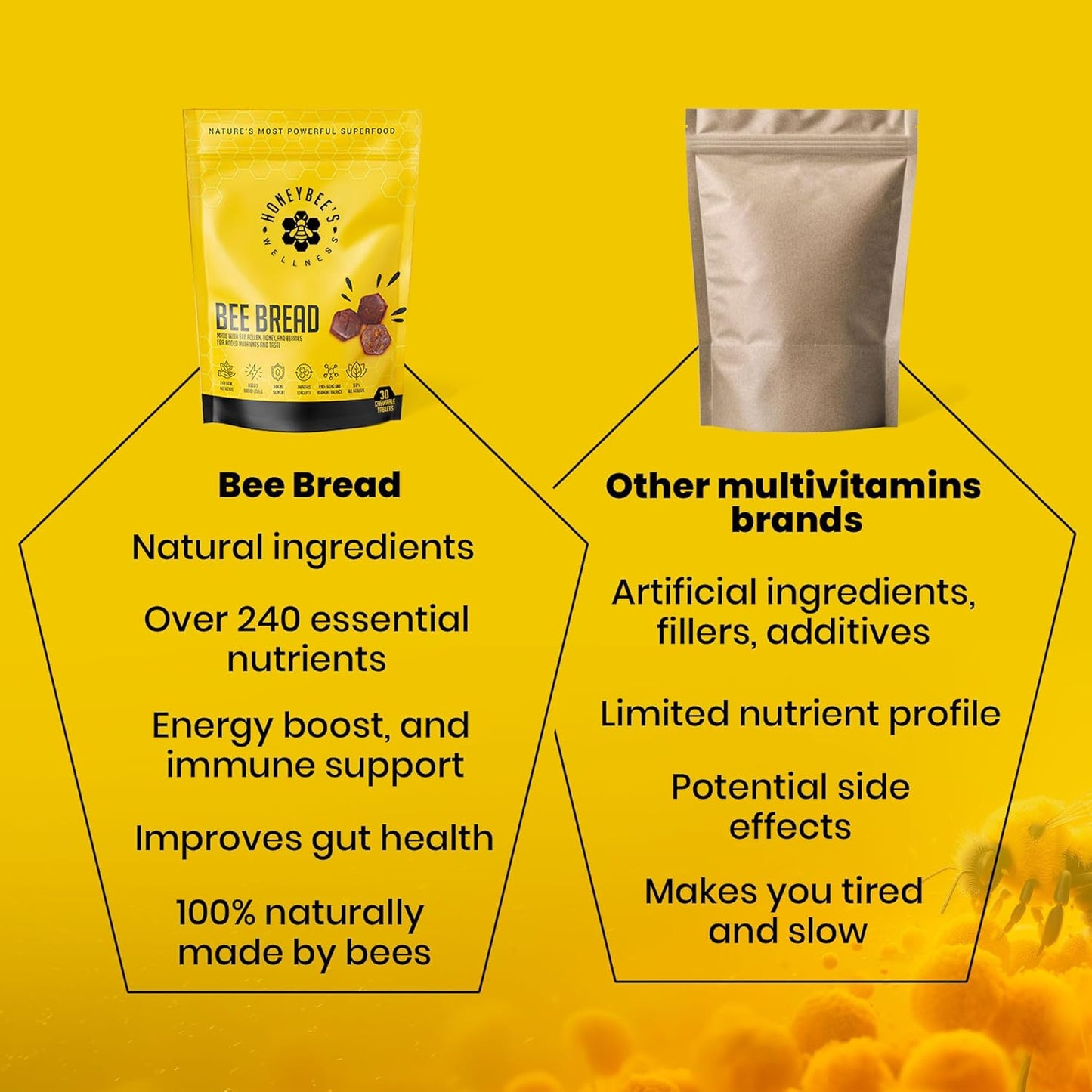 Honeybee's Wellness Bee Bread Natural Multivitamin Superfood | Bee Pollen, Propolis & Berries, 240+ Nutrients, Amino Acids, Minerals & Protein for Energy, Immunity & Vitality from Honey Bees